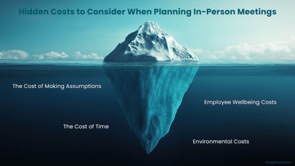 Iceberg image of hidden meeting costs